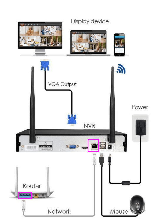 Ansjer-How To Get The Nvr System Online, Ansjer Electronics Co, Ltd-1